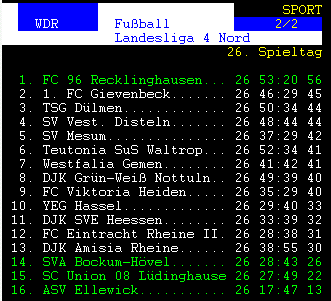 Tabelle Landesliga 4 nach dem 26. Spieltag
